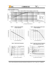 CS90N03 B3 datasheet.datasheet_page 4