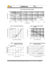 CS90N03 B3 datasheet.datasheet_page 5