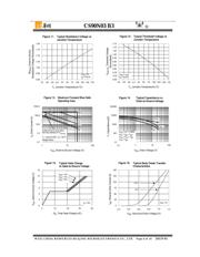 CS90N03 B3 datasheet.datasheet_page 6