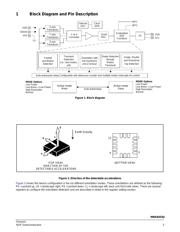 MMA8453QT datasheet.datasheet_page 3