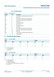 74LVC74AD,112 datasheet.datasheet_page 5