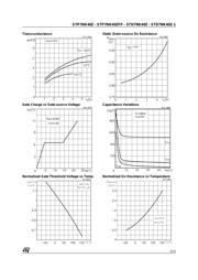 STP7NK40ZFP datasheet.datasheet_page 5