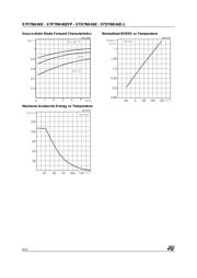 STP7NK40Z datasheet.datasheet_page 6