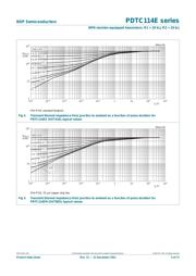 PDTC114EU,115 数据规格书 5