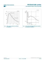 PESD24VS1UB,115 数据规格书 4