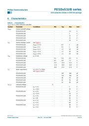 PESD24VS1UB,115 数据规格书 5