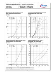 FZ300R12KE3G datasheet.datasheet_page 4