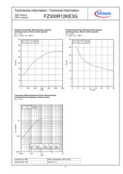 FZ300R12KE3G datasheet.datasheet_page 6