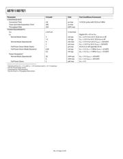 AD7921AUJZ-REEL7 datasheet.datasheet_page 4