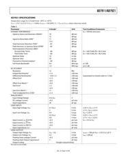 AD7921ARM-REEL7 datasheet.datasheet_page 5