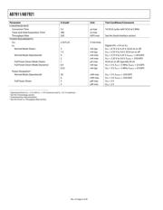 AD7921ARM-REEL7 datasheet.datasheet_page 6