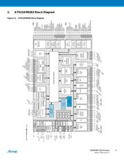 AT91SAM9263B-CU datasheet.datasheet_page 4