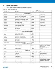 AT91SAM9263B-CU datasheet.datasheet_page 5