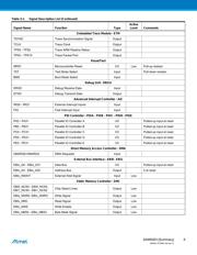 AT91SAM9263B-CU-100 datasheet.datasheet_page 6