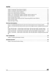 M25P80-VMW6TG datasheet.datasheet_page 4