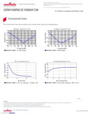 GRM188R61E106MA73J datasheet.datasheet_page 3