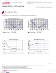 GRM188R61E106MA73D 数据规格书 3