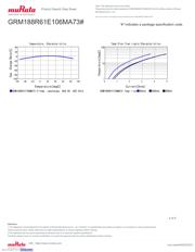 GRM188R61E106MA73J datasheet.datasheet_page 4