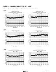 DAC7632 datasheet.datasheet_page 6