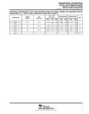 SN74ABTH245DWR datasheet.datasheet_page 5