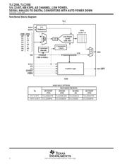 TLC2932IPWLE datasheet.datasheet_page 2