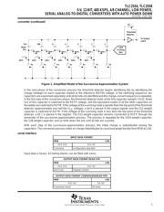 TLC2932IPWLE datasheet.datasheet_page 5