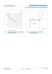 PESD3V3L1UA,115 datasheet.datasheet_page 5