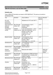 B57332V5103H360 datasheet.datasheet_page 4