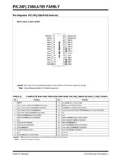 PIC24FJ256GA702-I/SP datasheet.datasheet_page 4