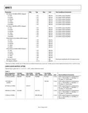 AD9572-EVALZ-LVD 数据规格书 4