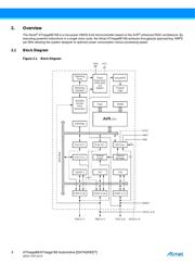 ATMEGA88-15MT2 datasheet.datasheet_page 4