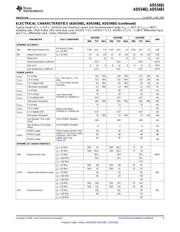 ADS5481 datasheet.datasheet_page 5