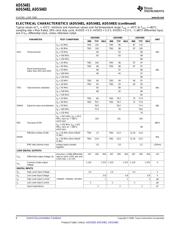 ADS5481 datasheet.datasheet_page 6