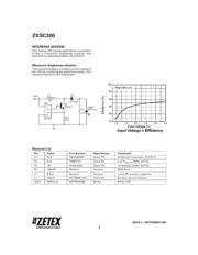 ZXSC300E5TA 数据规格书 6