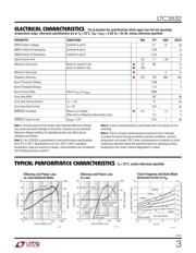 LTC3532EMS#PBF datasheet.datasheet_page 3