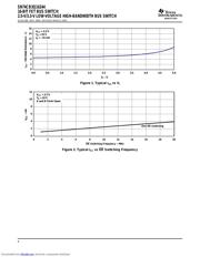 SN74CB3Q16244DGG datasheet.datasheet_page 6