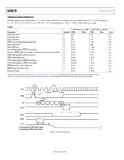 AD5676BRUZ datasheet.datasheet_page 6