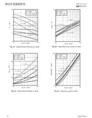IRGP35B60PDPBF 数据规格书 6