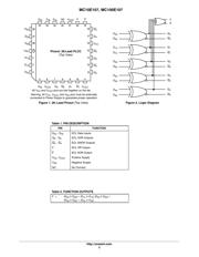 MC100E107FN datasheet.datasheet_page 2