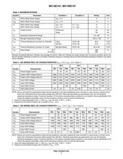 MC100E107FN datasheet.datasheet_page 3