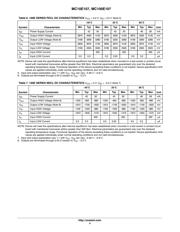 MC100E107FN datasheet.datasheet_page 4