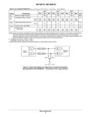 MC100E107FN datasheet.datasheet_page 5