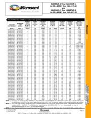 JANTXV1N4103UR-1 datasheet.datasheet_page 2