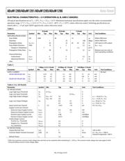 ADUM1285WCRZ datasheet.datasheet_page 4