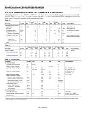 ADUM1285WCRZ datasheet.datasheet_page 6