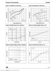 TSH340IDT datasheet.datasheet_page 5