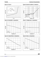 TSH340IDT datasheet.datasheet_page 6