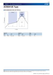 ACM2012E-121-2P-T01 datasheet.datasheet_page 4