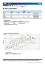 ACM2012E-121-2P-T01 datasheet.datasheet_page 6