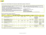 MC908QY2ACDWE datasheet.datasheet_page 2